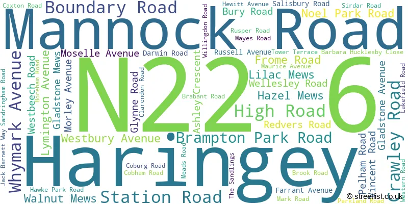 A word cloud for the N22 6 postcode